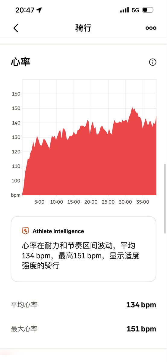 Billy90280847's tweet photo. 冬天没法去骑车了 就先在健身房蹬20公里 把心率拉起来当热身吧
冬天又开始恢复撸铁养膘了 https://t.co/EwGEUo8bgt