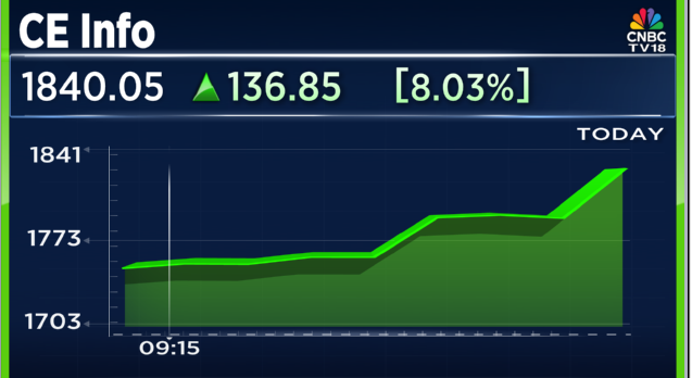 CNBCTV18Live's tweet photo. #CNBCTV18Market | #CEInfo (#MapMyIndia) up more than 8% on #Arratai integration possibility, govt push https://t.co/WhB6eydzBG