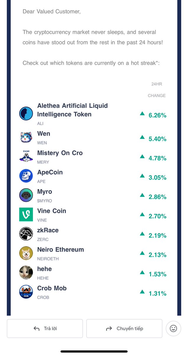 Memecoin on the rise! 

Hot 🥵 streak! MISTERY on $CRO IS $MERY