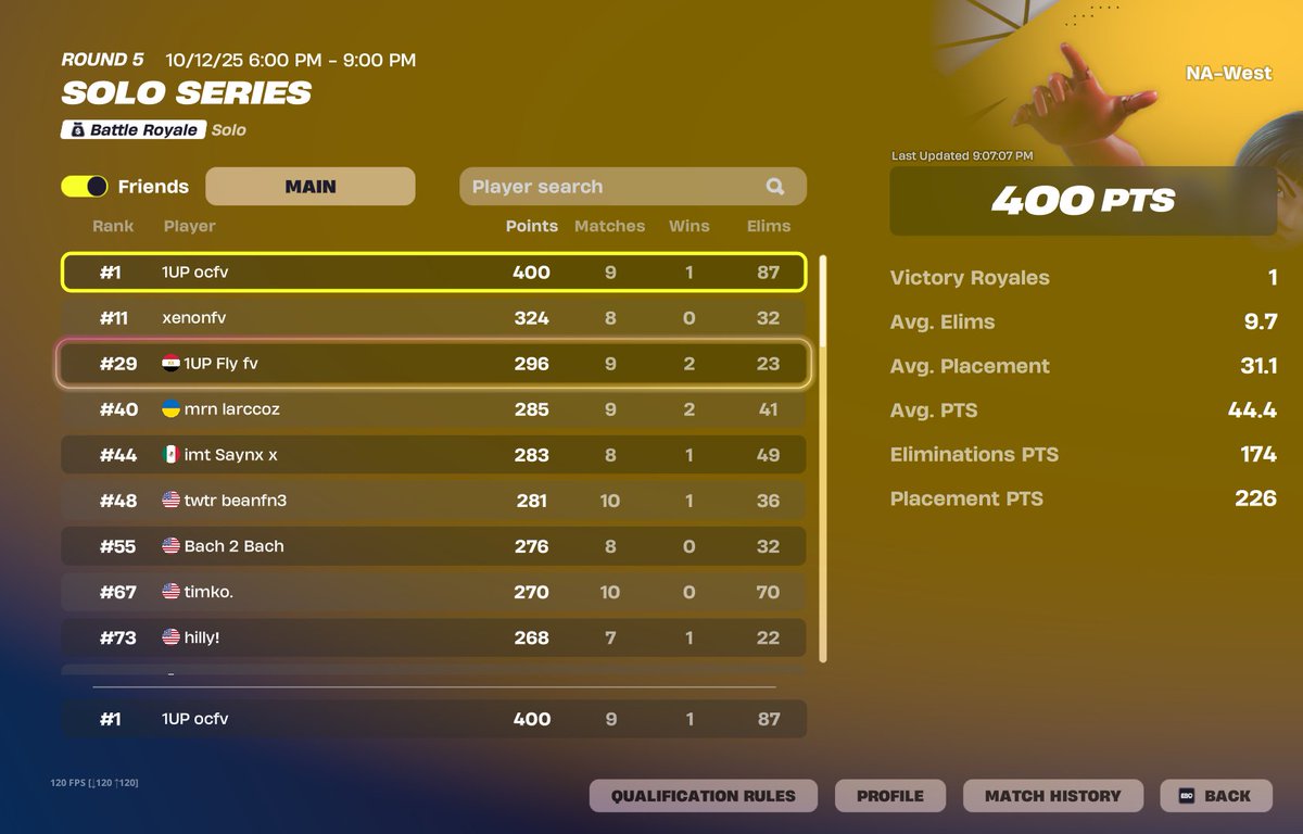ocfnbr's tweet photo. 1ST SOLO SERIES+most kills  @OneUp_Esports https://t.co/4x89Z6onkA