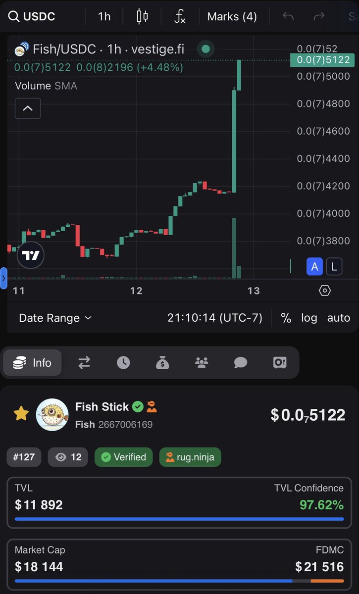 FishSticks_algo's tweet image. Puff, Puff, ROCKET🐡🚀

$FISH on $ALGO