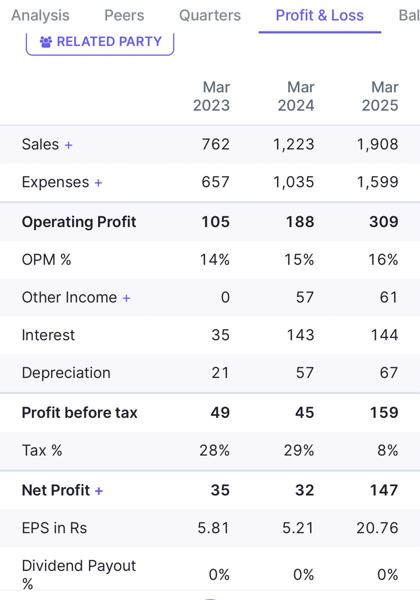 This company has all the right ingredients to become Cian Agro 2.0
yet trades at nearly half of Cian’s market cap and offers better valuations.
     •India’s largest ethanol manufacturer
     •Promoter: Son of BJP leader Murugesh Nirani