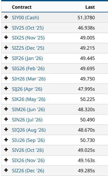 How to ascertain whether we are a short squeeze or supply shortage? 

Silver is a hot topic. A lot of news and views are being reported on 'Supply Shortage' driving prices higher. 

It is notable that this is the 5th year of a supply deficit in Silver (we have noted it DSPNetra