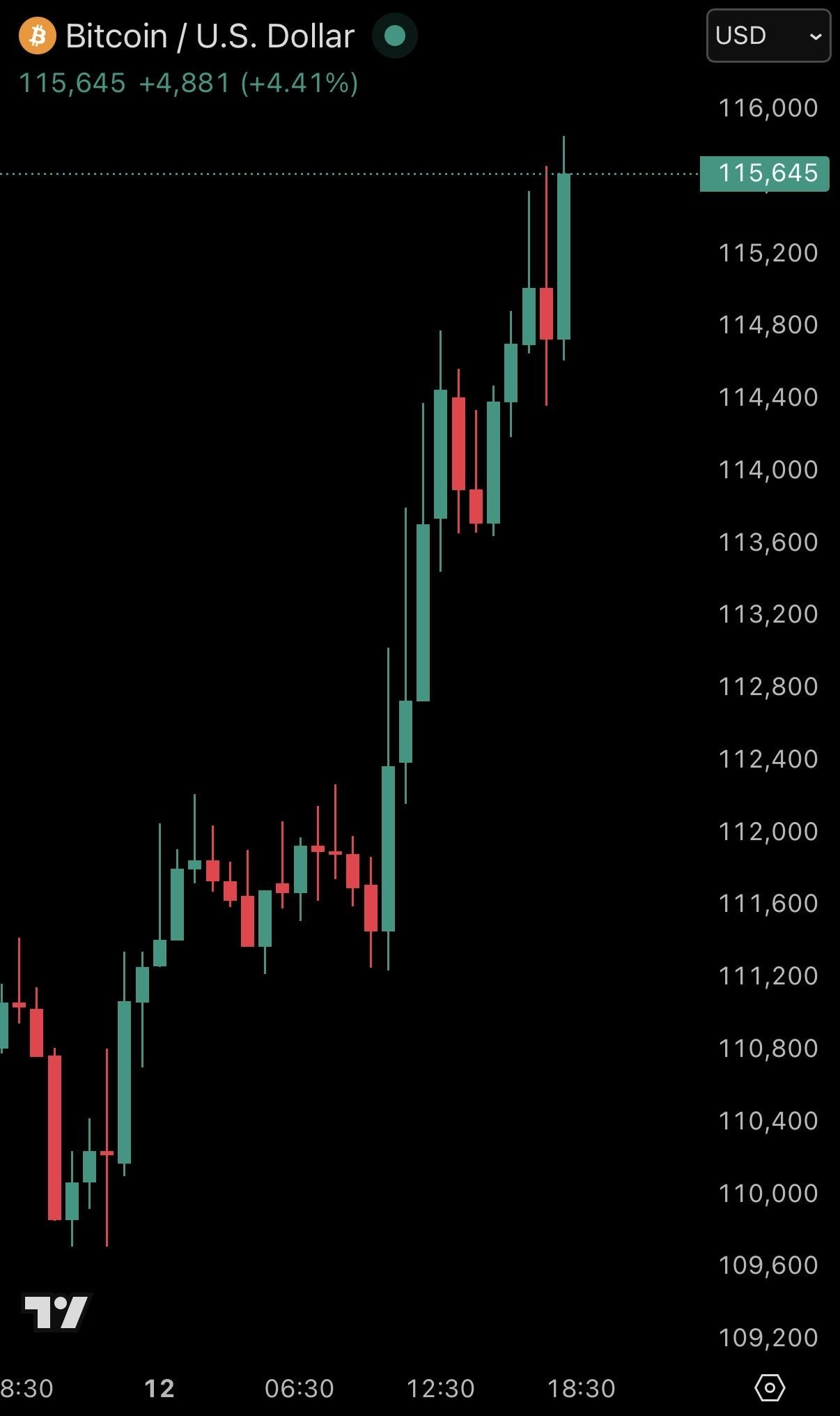 ⚠️CRIPTOVALUTE: "Garrett Jin chiarisce la sua posizione dopo la vendita di BTC e il passaggio a ETH"