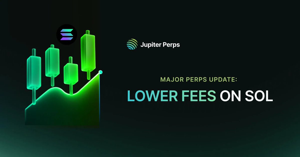 Jupiter Perps just got another major update:

SOL positions now have a ~25% lower borrow fee.

Long SOL time guys