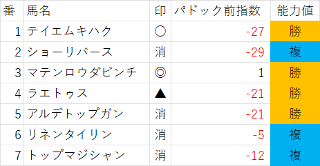 横けん@毎週150万円馬券勝負男 on X