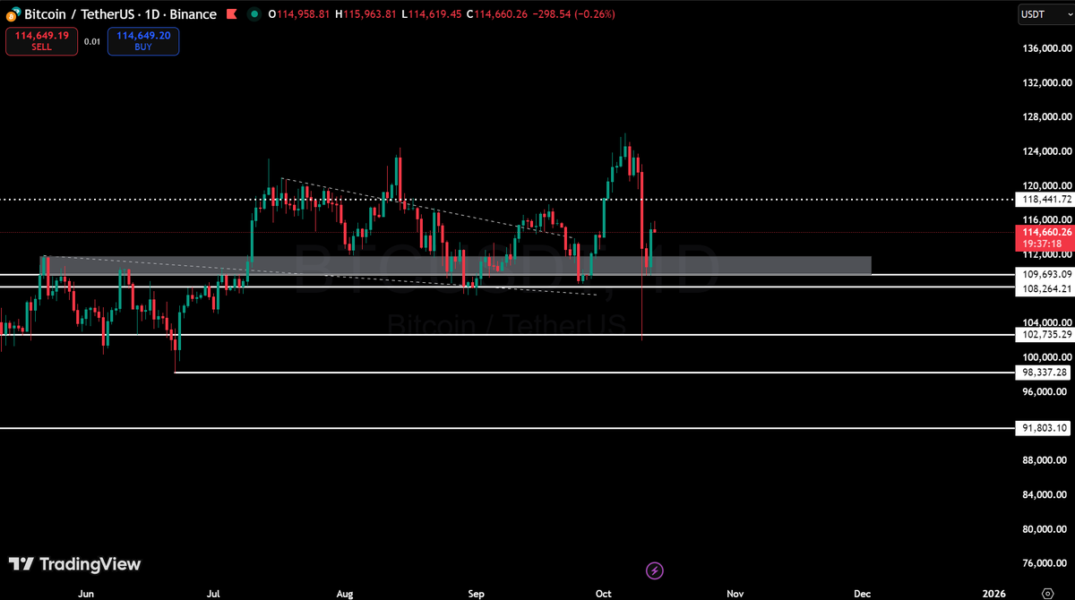 gem_detecter's tweet image. Split your bag into 4–5 parts and buy more every time Trump drops bad news. There’s more coming this week, but in the end, there’ll be a solution to fix it all.
Listen to me and we’ll all be rich by the end of this year.
RAISE YOUR $BTC TARGETS.
