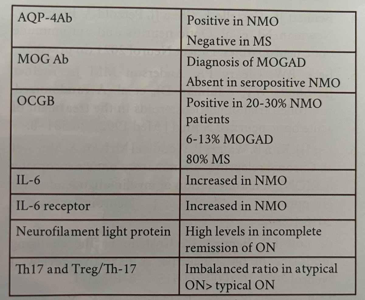 Biomarkers in optic neuritis. 

DOStimes Jan-Feb 2025. 

#MedTwitter #ophthalmology