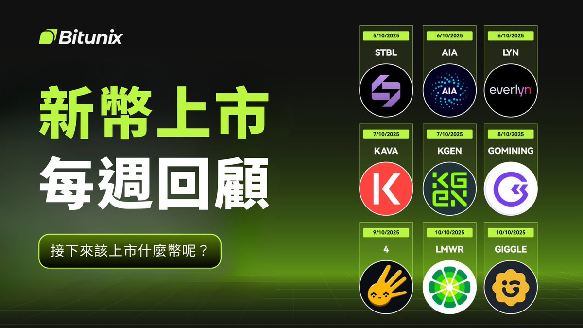 bitunix's tweet image. 🆕上週 #Bitunix 的新幣上市!
📅 2025年10月6日至10日
$STBL • $AIA • $LYN • #KAVA • $KGEN • $GOMINING • $4 • $LMWR • $GIGGLE
💬接下來我們應該上什麼幣呢?在下面留言告訴我們👇