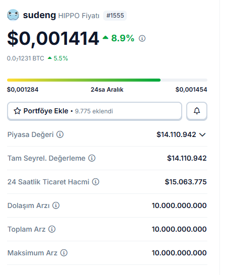 buradayimrem's tweet photo. #SUI project #HIPPO above its daily volume value.
✅ Total value $14 million
✅Daily volume $15 million
✅ Limited supply
✅ Fully in circulation
$HIPPO 🌐 #hippo 
$HIPPO #ETH #Solana #DOGE #usdc #TRX #link #BCH #pump #LUNC #Binance #SKYAI #tag #SNX #Coal #ASTER #tao https://t.co/X3pTIMBp5D