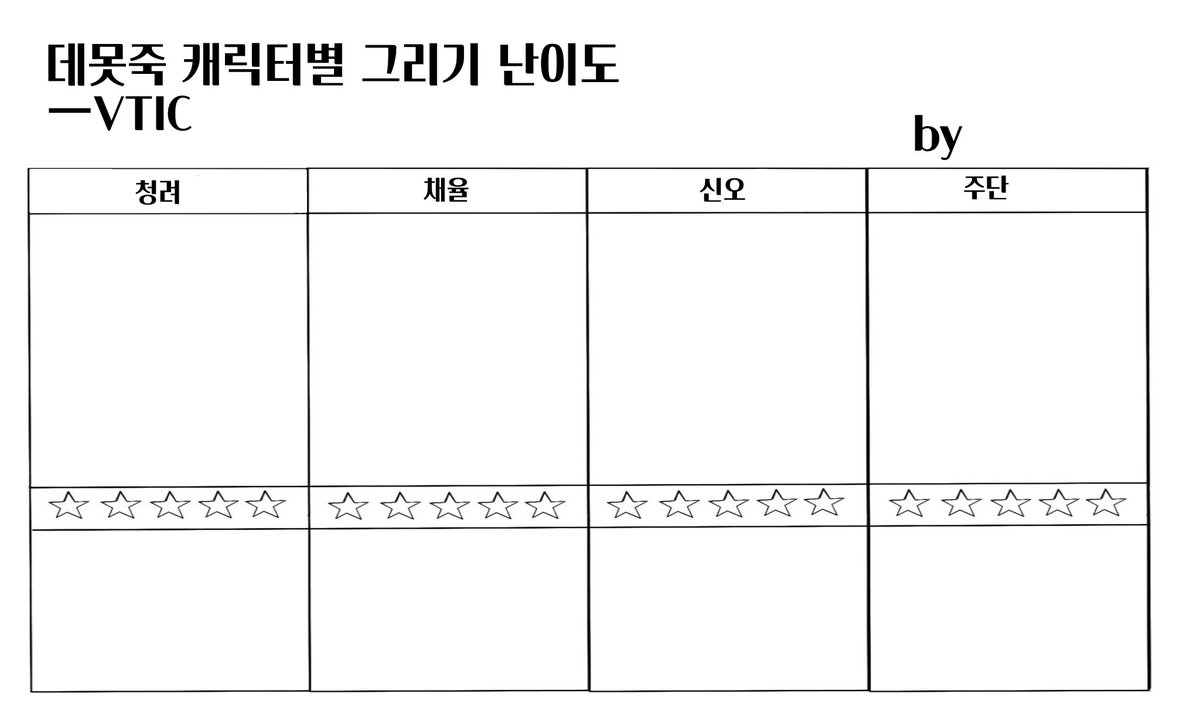 CH3RV1L_'s tweet photo. ~~그런 의미에서 만든 데못죽 캐릭터별 그리기 난이도 표~~
테스타.ver / 브이틱.ver
딱히 변형 신경 쓰지 않으니 편하게 사용해주세요 ^.^
#데못죽 https://t.co/OuJsZKygBT