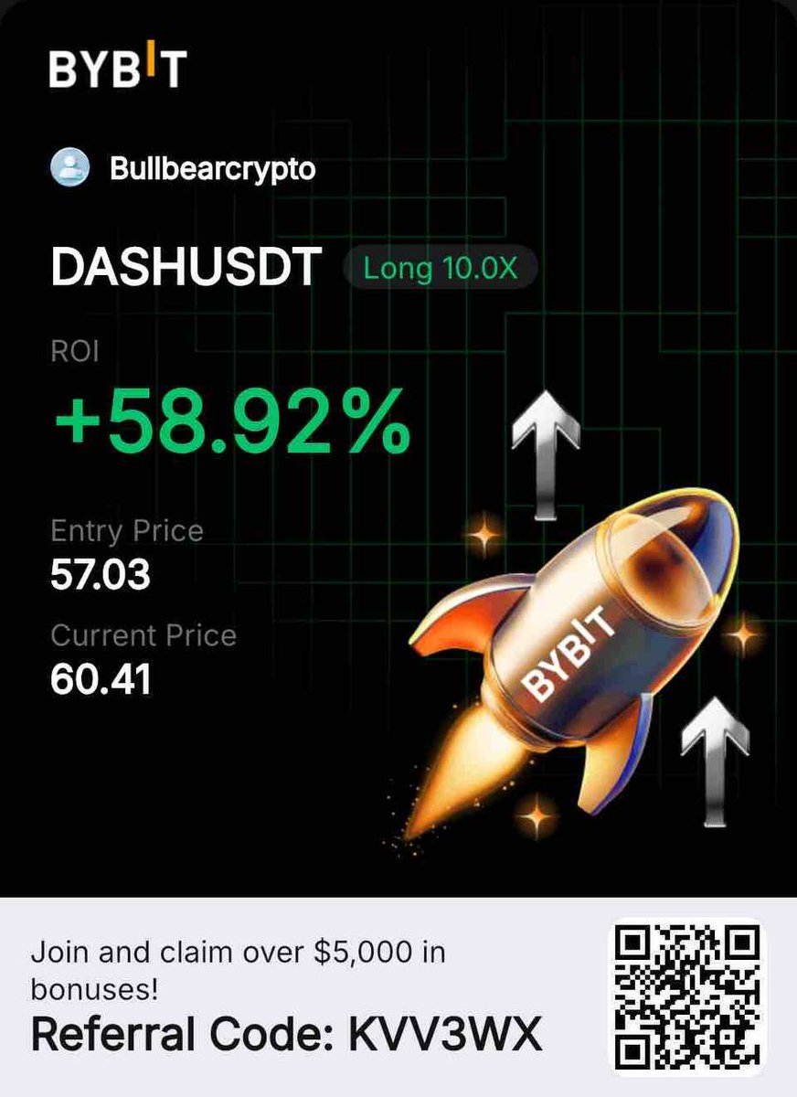 cryptohenry001's tweet image. Right time with right strategy
#DASHUSDT
TARGETS 01 HIT 🎯
LONG
+58%
For more live trades 🔗👇
LINK IN PROFILE
#FORM #CRYPTO #BTC #ETH #BYBIT #TAO #DASH #BINANCE #BANANA #SNX #EDEN