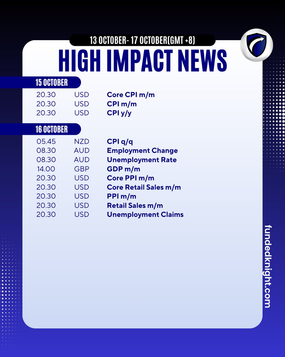 FundedKnight's tweet image. Successful weeks start with preparation. ✍️ Know what’s coming: today’s forex calendar is your roadmap for the market. 👉 Stay ready with Funded Knight: fundedknight.com #ForexCalendar #FundedKnight #TradingRoutine #ForexCommunity #SmartTrading