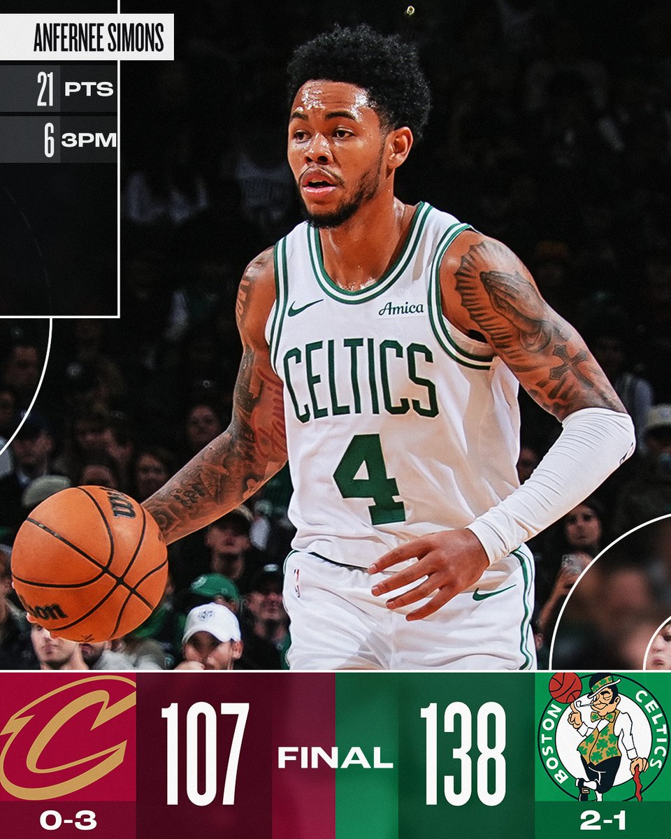 🏀 SUNDAY'S FINAL SCORES 🏀

Anfernee Simons' impressive performance from downtown (6-9 3pm) lifts the @celtics to the preseason win at home!

Derrick White: 16 pts, 7 reb, 5 ast
Josh Minott: 16 pts, 6 reb
Jaylon Tyson: 16 pts, 5 reb, 4 ast 