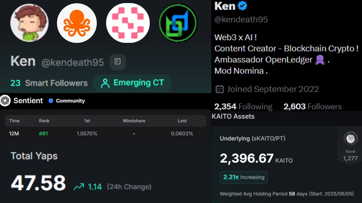 NodeSphereGL's tweet image. Genesis OCTO holders, this is the play
.@OpenledgerHQ dropped ultra-limited NFTs tied to $OPEN from Kaito Arena
Only 200 in existence for early yappers
50% unlock at claim, the other half after 90 days
Burn to claim your airdrop, burn early and you forfeit what remains while…