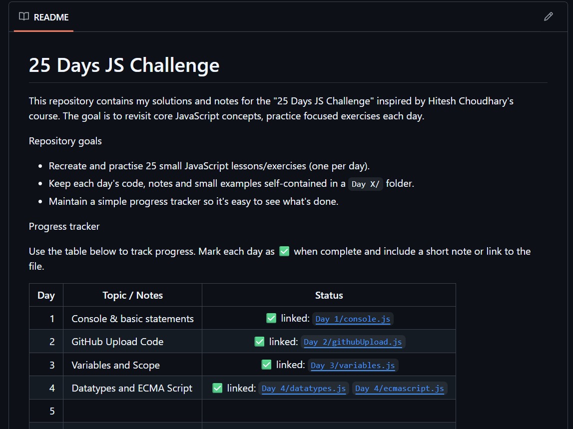 JagrataDeb's tweet image. Day 4 of #25DayChallenge 
Challenge by @Hiteshdotcom and @ChaiCodeHQ ☕

🧠 Explored JS datatypes — primitive vs non-primitive
🔄 Practiced type coercion &amp;amp; equality checks (== vs ===)
📜 Learned ECMA standards &amp;amp; dynamic typing quirks
#JavaScript #TechThreads #JS #ECMAScript