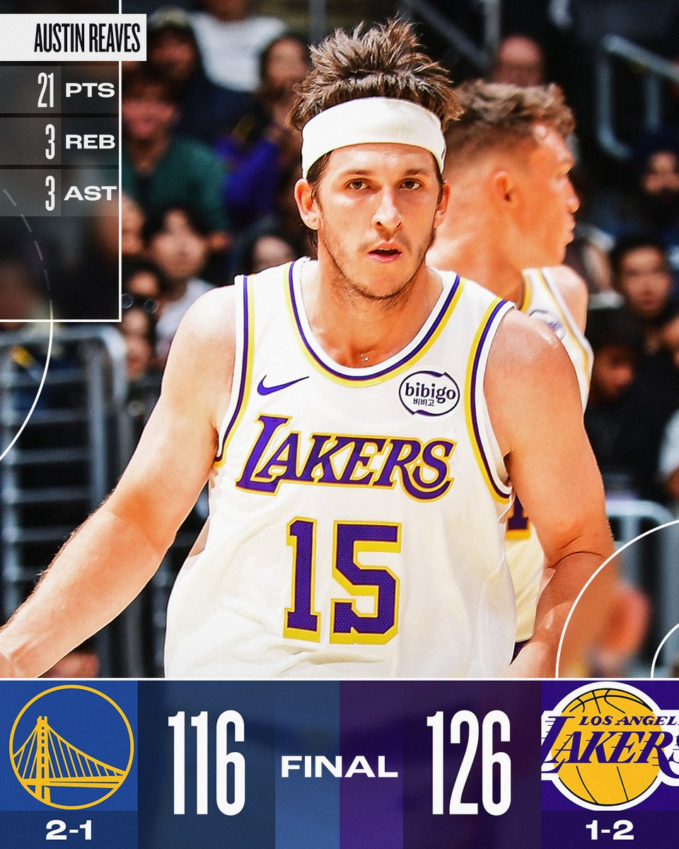 🏀 SUNDAY'S FINAL SCORES 🏀

Austin Reaves' 21 pts on 7-10 fgm secures the @Lakers preseason win at home!

Rui Hachimura: 16 pts, 3 3pm
Dalton Knecht: 16 pts, 3 reb
Deandre Ayton: 14 pts, 8 reb, 5 ast, 6-8 fgm
Brandin Podziemski: 23 pts, 8 ast 
