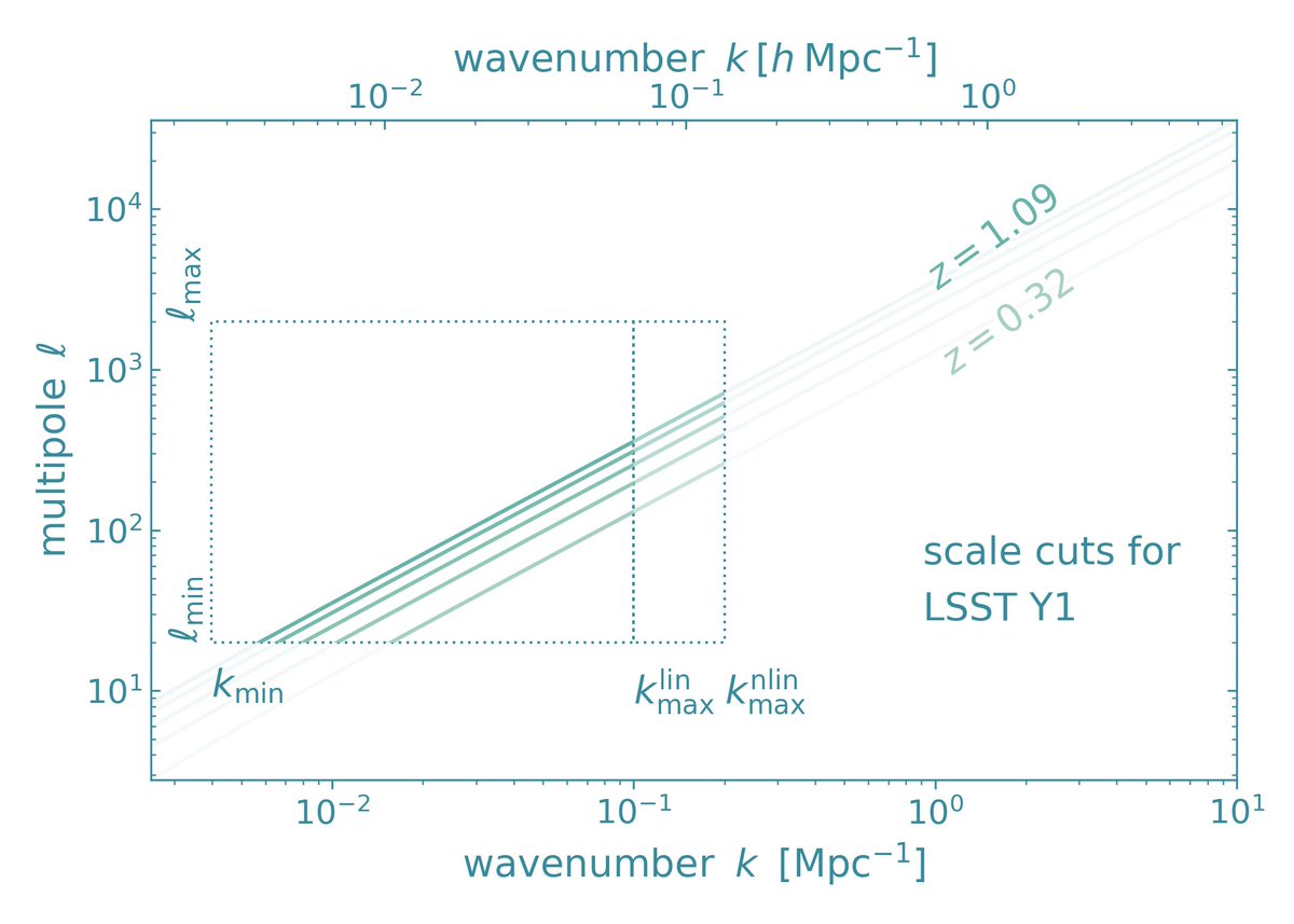 NikoSarcevic's tweet image. spent an embarrassingly long time making these plots (wanted to procrastinate) holy pagan gods, @matplotlib has been on fireeeee 🔥 the past few days
i think they’re right… but for now i’m just gonna enjoy looking at them because they are pretty😅✨