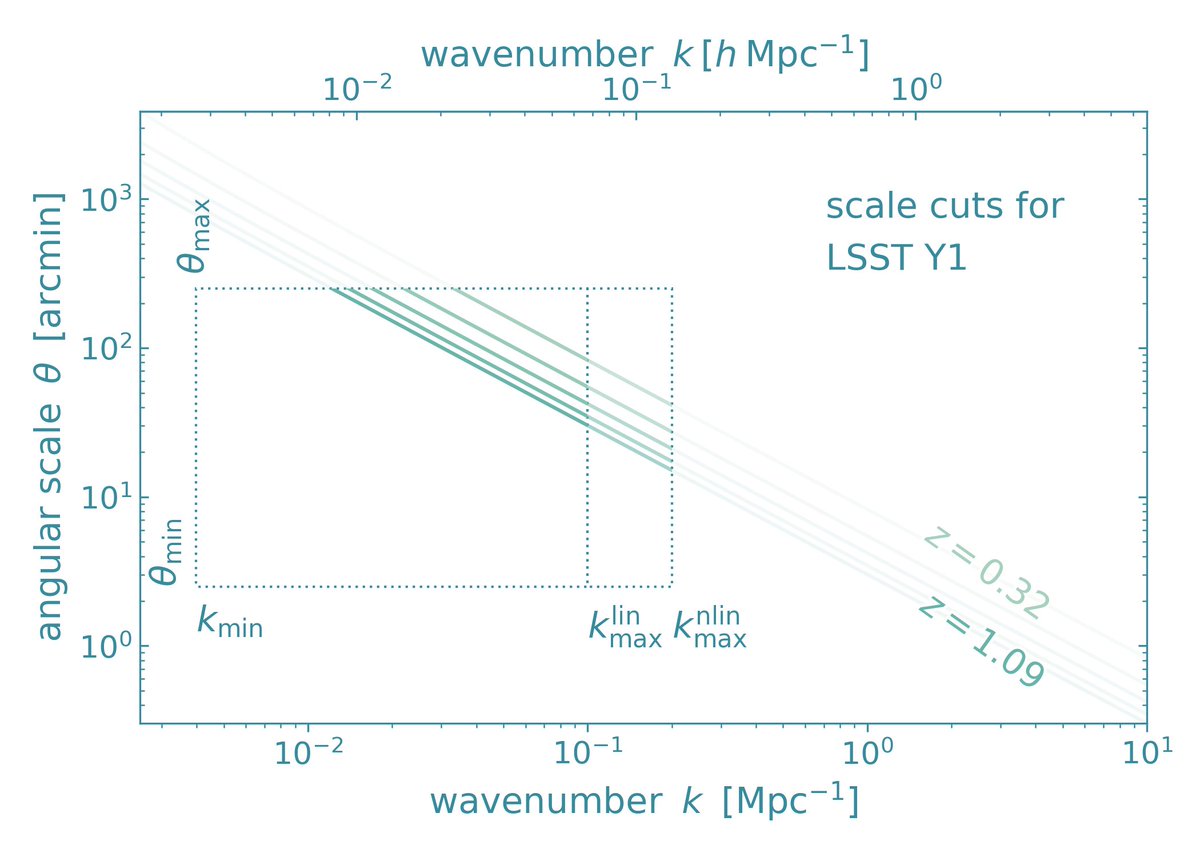 NikoSarcevic's tweet image. spent an embarrassingly long time making these plots (wanted to procrastinate) holy pagan gods, @matplotlib has been on fireeeee 🔥 the past few days
i think they’re right… but for now i’m just gonna enjoy looking at them because they are pretty😅✨