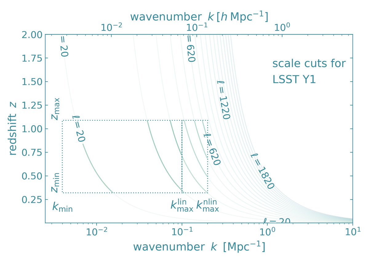 NikoSarcevic's tweet image. spent an embarrassingly long time making these plots (wanted to procrastinate) holy pagan gods, @matplotlib has been on fireeeee 🔥 the past few days
i think they’re right… but for now i’m just gonna enjoy looking at them because they are pretty😅✨