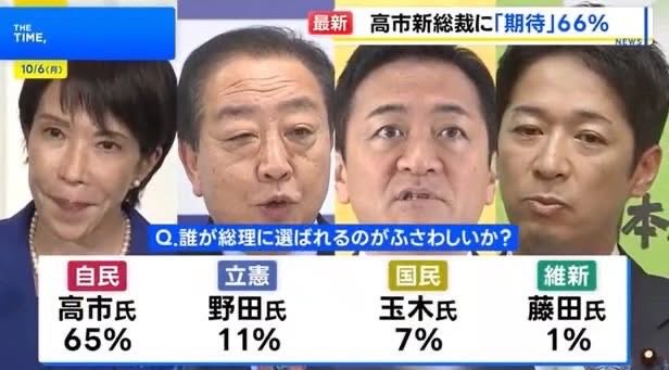 JNN の調査ですらこの結果。
国会議員の皆さん、分かってんだろうな？