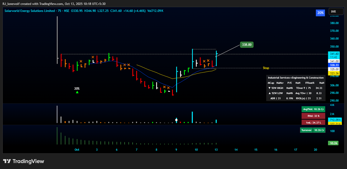 RJ_lonewolf's tweet image. New Position 
#SOLARWORLD