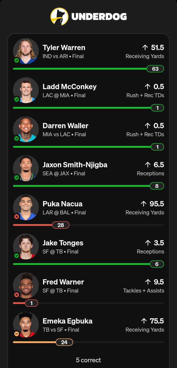 DSemillo's tweet photo. @Underdog all 3 players that didn't hit were injured and you only nullified one of them and played me on the other 2...... #badbusiness https://t.co/XtIm4p3GQi