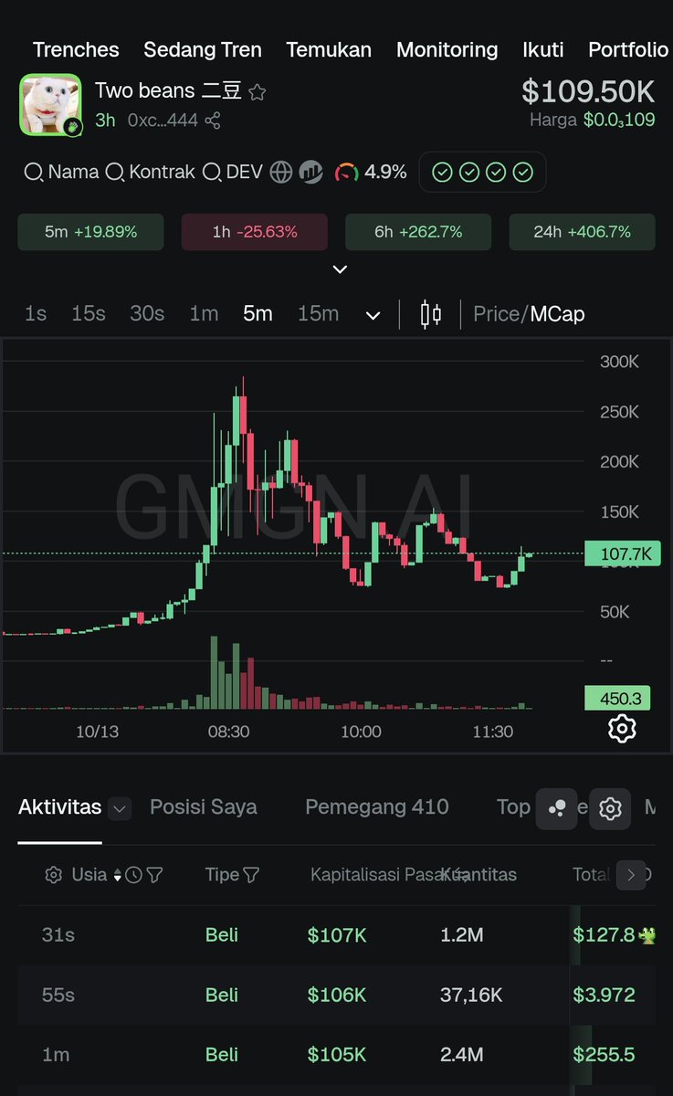 DaendelshID's tweet image. 中国最好的猫，我希望中国社区看到这只猫并支持它走向 @binance alpha。