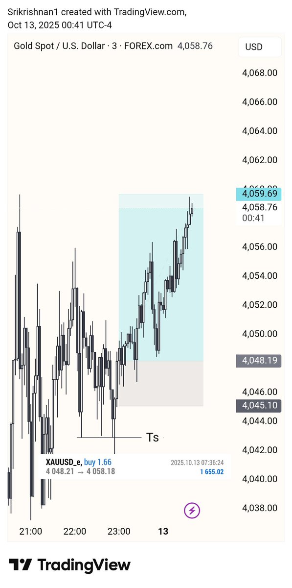 #GOLD #XAUUSD 
22pm po3 🎆
10$ ✅