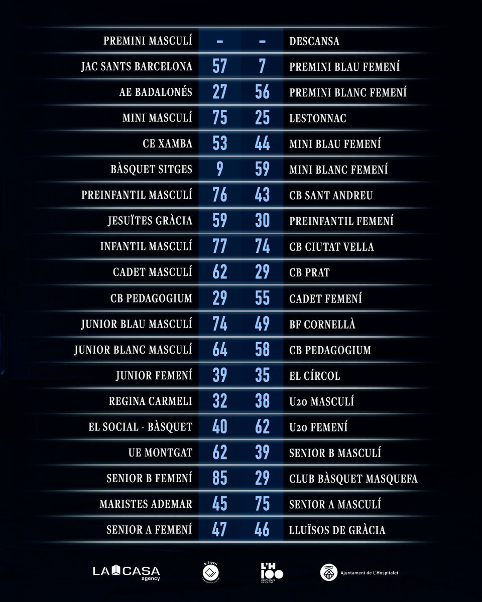 cbsjo's tweet image. 𝑅𝑒𝑠𝑢𝑙𝑡𝑎𝑑𝑜𝑠 𝑑𝑒 𝑙𝑎 𝑆𝑒𝑚𝑎𝑛𝑎 📋

¿Te has perdido los partidos de esta jornada? Aquí te traemos el resumen de cómo les ha ido a nuestros equipos este fin de semana...