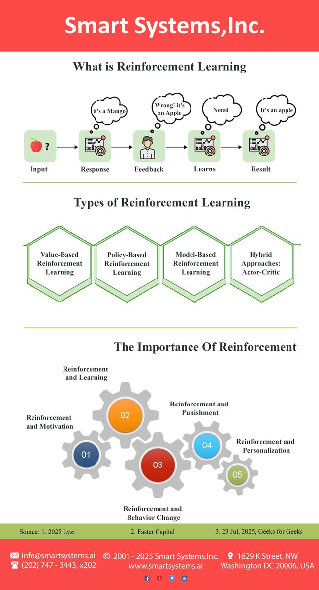 SmartSystemsAI's tweet image. #AIinBusiness #ArtificialIntelligence #BusinessGrowth #AIDriven #DigitalTransformation #Innovation #CustomerExperience #SmartSystems