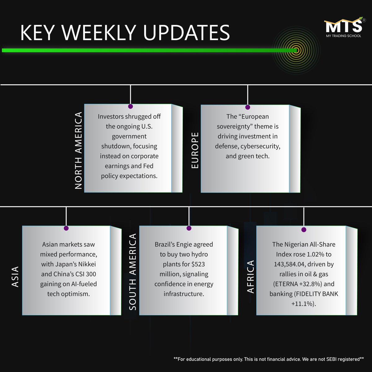 smita_MTS's tweet image. Closing out a week in the stock market!📉
From peaks to dips, here's a quick recap of week's performance.📊
How closely are you tracking your portfolio?
#stockmarket #mytradingschool #technicalanalysis #smitaparekh #stockmarketeducation #stockmarkettrading #tradesmart