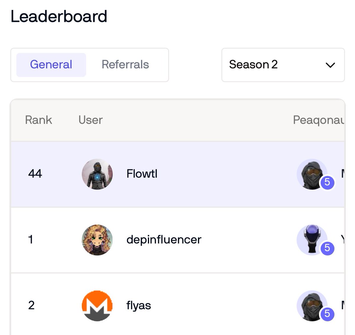 GM and happy new week! 

It's the final day of <a href="/peaq/">peaq</a> Get Real S2, and I’m super pumped!💃

My goal this season was to finish in the top 50. I’m currently ranked 44 and hoping to hold the line till the campaign ends.

Overall, it’s been an incredible experience, and Season 3 will