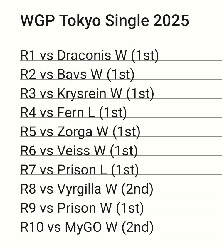ErenZero25's tweet photo. Jheva deck I used for Tokyo WGP Single 2025, Score 8-2 sadly didn't go top 32 😭
Big thanks to @R3D3Xk for making me the deck and teach me how to play in 5 hours.
Vils vairina with new support is stupid.
*imagine 40k shield on T2
*Lose 2 becoz idk what they do lol
#ヴァンガード https://t.co/xsyGVkoNcx