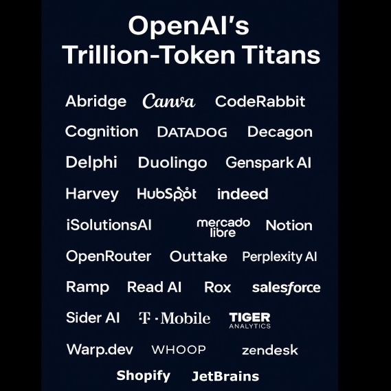 extrapolatorai's tweet image. 🧠 OpenAI’s Trillion-Token Titans — marking a new era of large-scale, integrated AI adoption across industries.
Read full story 👉 extrapolator.ai/2025/10/12/ope…
🔍 Category: #AINews | via @ExtrapolatorAI
#AI #OpenAI #AIModels #LLM #ArtificialIntelligence #MachineLearning