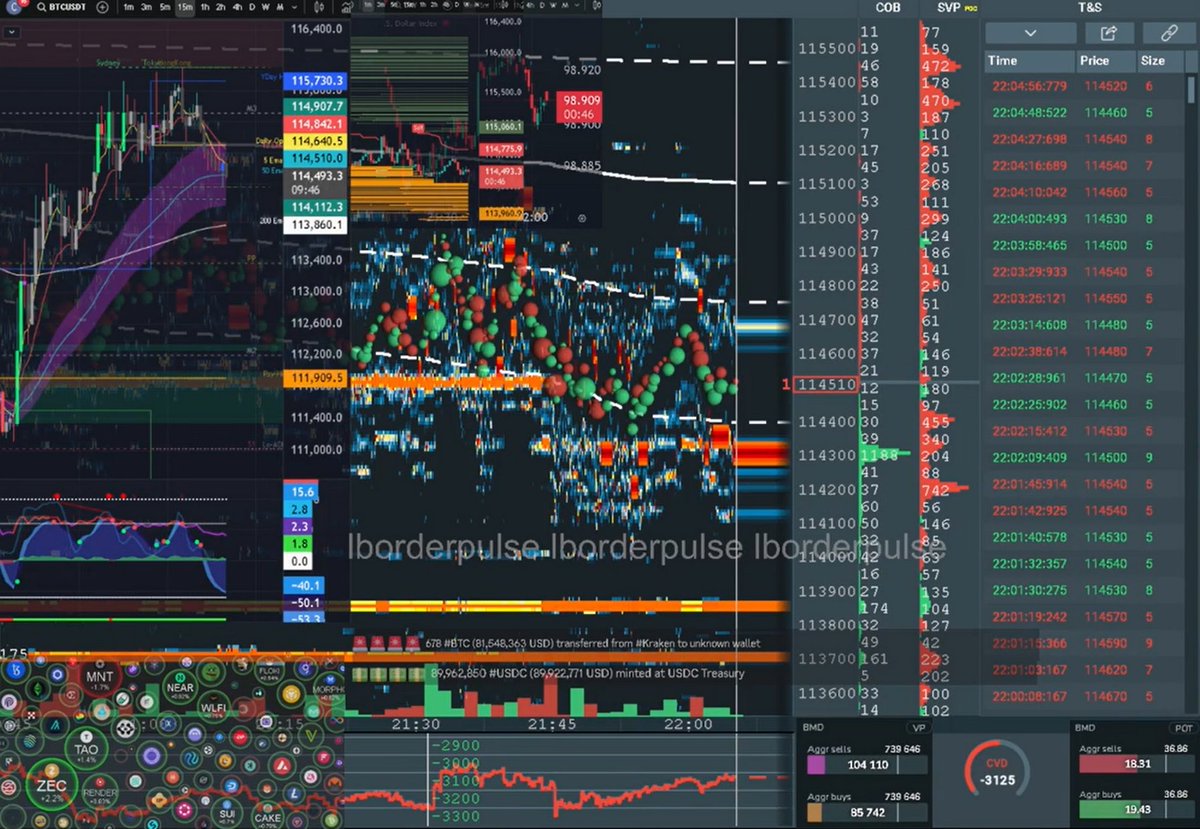 pNote_C's tweet image. #BOOKMAP 

-3125 | NEAR BOTTOM
