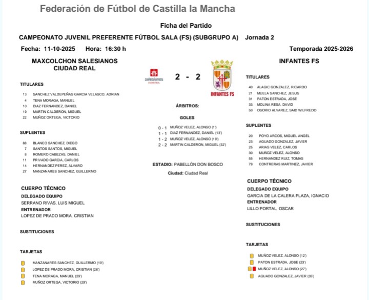 RESULTADOS Y CLASIFICACION
JUVENIL PREFERENTE FFCM 25-26 (J2) SUBGRUPO A