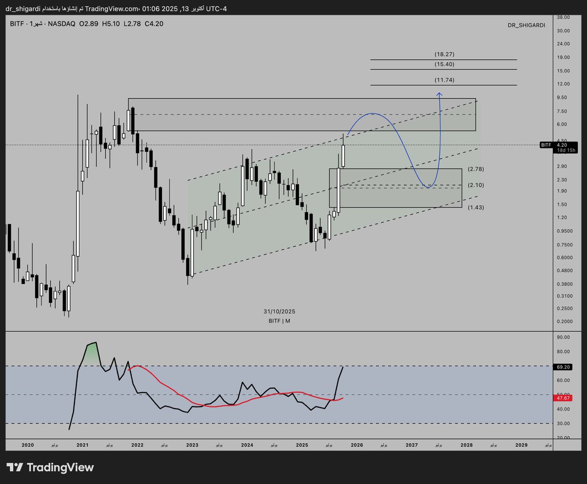 DR_SHIGARDI's tweet image. #BITF