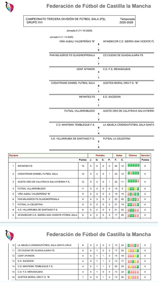 RESULTADOS Y CLASIFICACION
TERCERA DIVISIÓN RFEF 25-26 (J5)