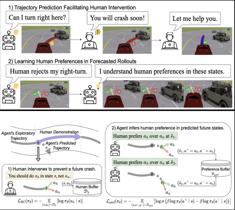 extrapolatorai's tweet image. 🤖 Predictive Preference Learning from Human Interventions
Learn how AI systems can adapt and align with human preferences using feedback — a key step toward safer, smarter models. ⚡
Read more 👉 extrapolator.ai/2025/10/08/pre…
Credit: @zhoubolei 
🔍 Category: #AIArticles | via…