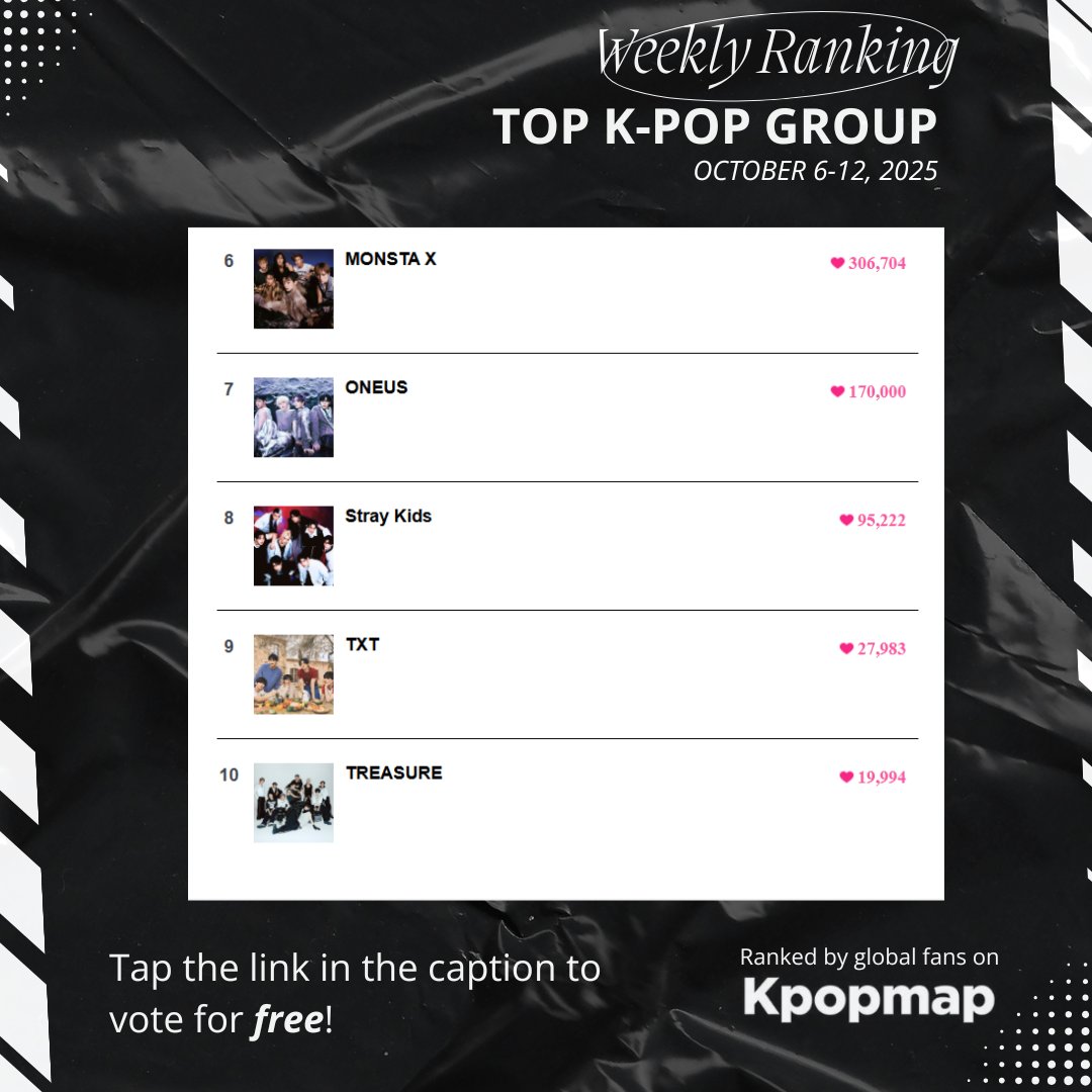 Kpopmap's tweet image. Weekly Top 10 K-Pop Groups Who Received The Most Hearts In The HEART TOP 100 As Voted By Global Fans (October 6-12).   

👑 Here are the additional hearts that have been added over the course of this past week.         

🎉Congratulations!   

How to vote? Press the ♥️ on their…