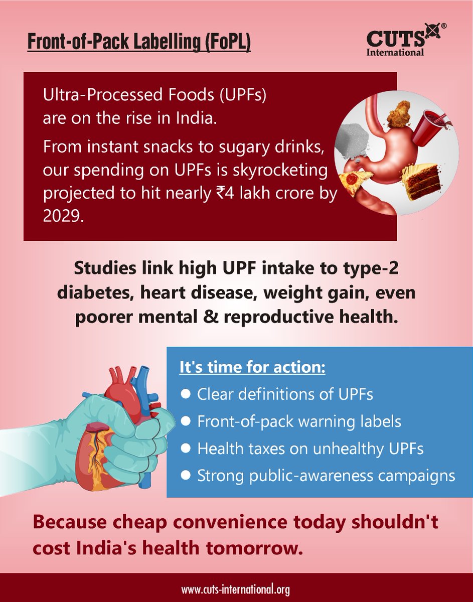 Ultra-processed food consumption is rising rapidly in India, with serious health consequences.
It’s time for clear definitions, warning labels, and strong policy action.

#HealthyIndia #FoodPolicy #cutsinternational
<a href="/fssaiindia/">FSSAI</a> <a href="/MoHFW_INDIA/">Ministry of Health</a> <a href="/kalita_mp/">Bhubaneswar Kalita MP</a> <a href="/WHO/">World Health Organization (WHO)</a> <a href="/amratindolia/">amratsingh</a> <a href="/Simi_TB/">Simi TB</a>