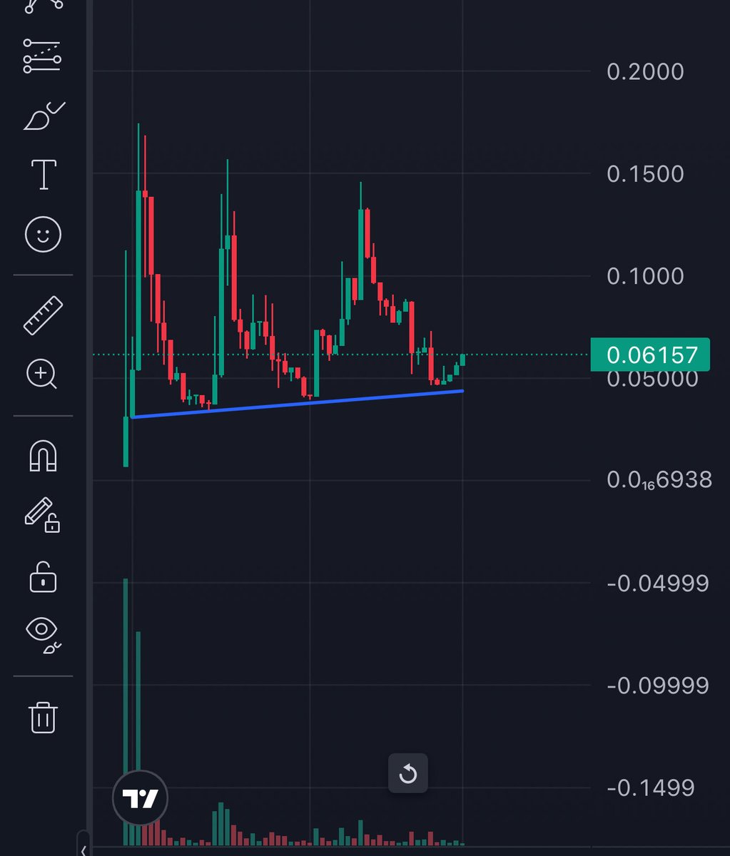 Về đúng điểm là pump thôi . Nếu kèo này không min x3 nữa chắc phương pháp của tôi đã hết hạn sử dụng rồi .