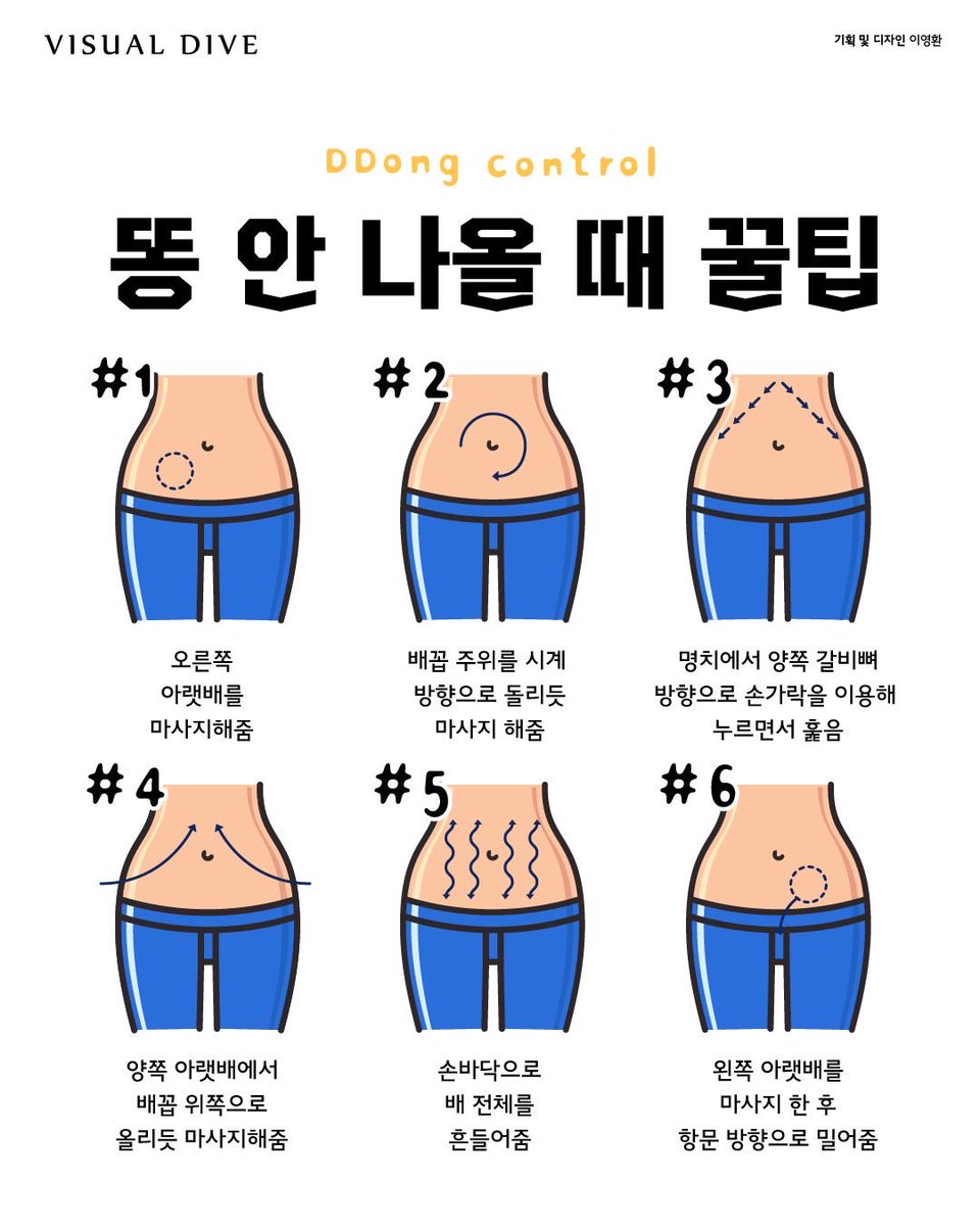 gutaro90's tweet photo. 똥 잘나오게 하는 마사지 https://t.co/5o61IOHdZQ