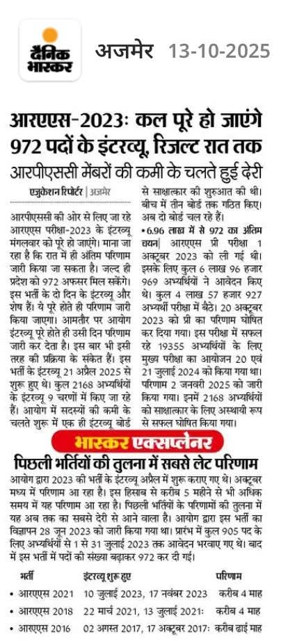 me_moharsingh's tweet image. आरएएस भर्ती : 2023 के कल पूरे हो जाएंगे 972 पदों के साक्षात्कार,परिणाम रात तक होगा जारी,युवा साथियों को अग्रिम बधाई एवं शुभकामनाएं। @RESTARajasthan 
@me_moharsingh