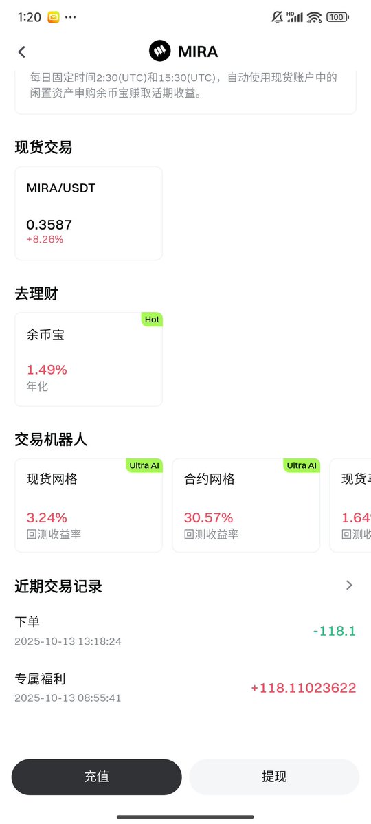 今天突然到账100多个MIRA，还寻思哪来的，天降海底捞，一问才知道是上一期VIP专属空投嘉年华活动空投的，只能说Gate的VIP5以上的空投福利真的很多，每个月都有很多活动，每期少则空投几十u，多则上百

上期没参与到的也没事，这期超级星期五活动已经开始了
活动链接:
gate.com/zh/new-vip/vip…
#Gate