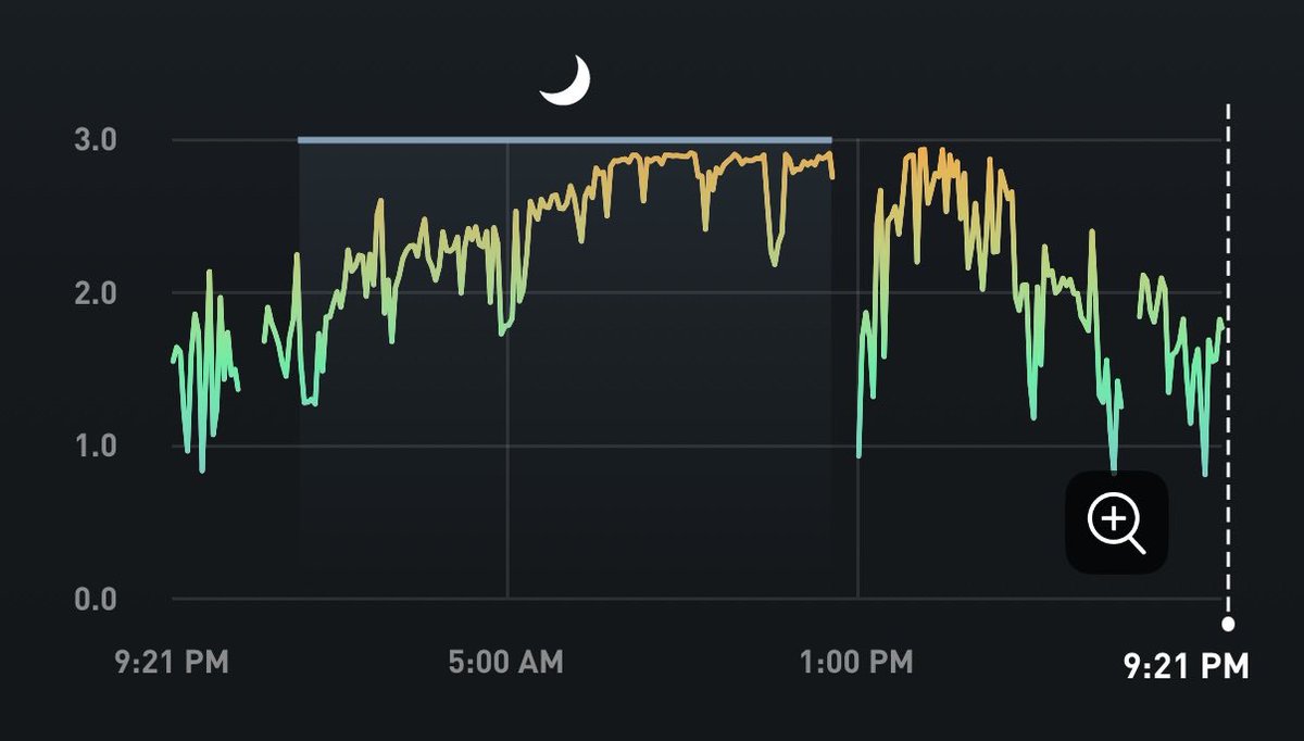 flu last week gave me the worst sleep chart i've seen since i got the whoop