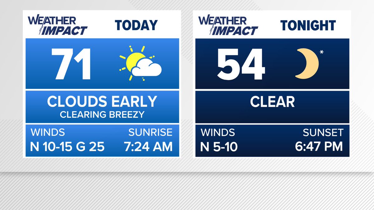 The detailed Triad Forecast for Today &amp; Tonight