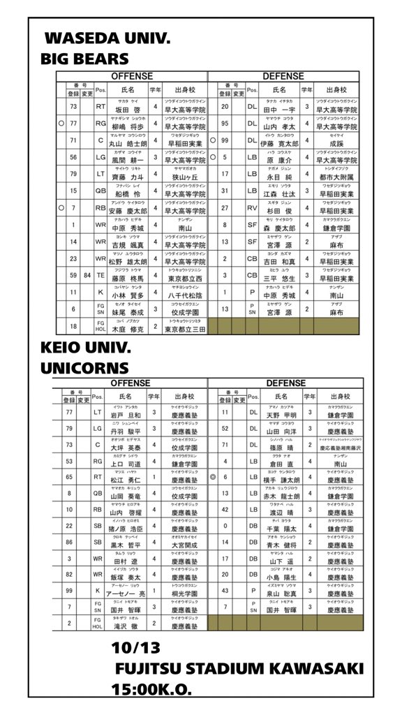 1部TOP8】 早稲田大ー慶應義塾大のスタメン表です。
