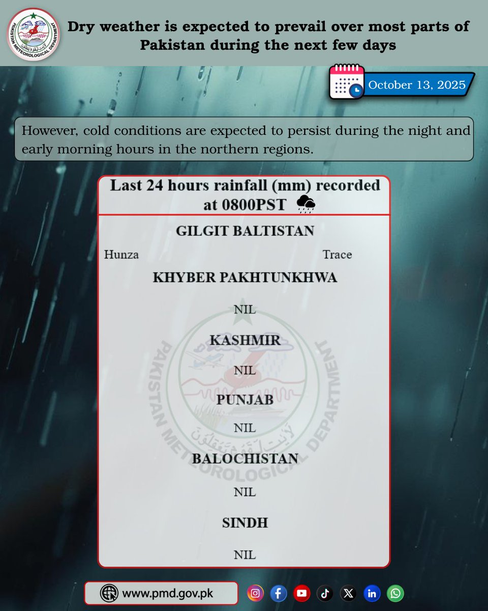 pmdgov's tweet image. Dry weather is expected to prevail over most parts of Pakistan during the next few days
#WeatherAlert #dryweather #PakistanWeather #RainAlert #StaySafeStayPrepared